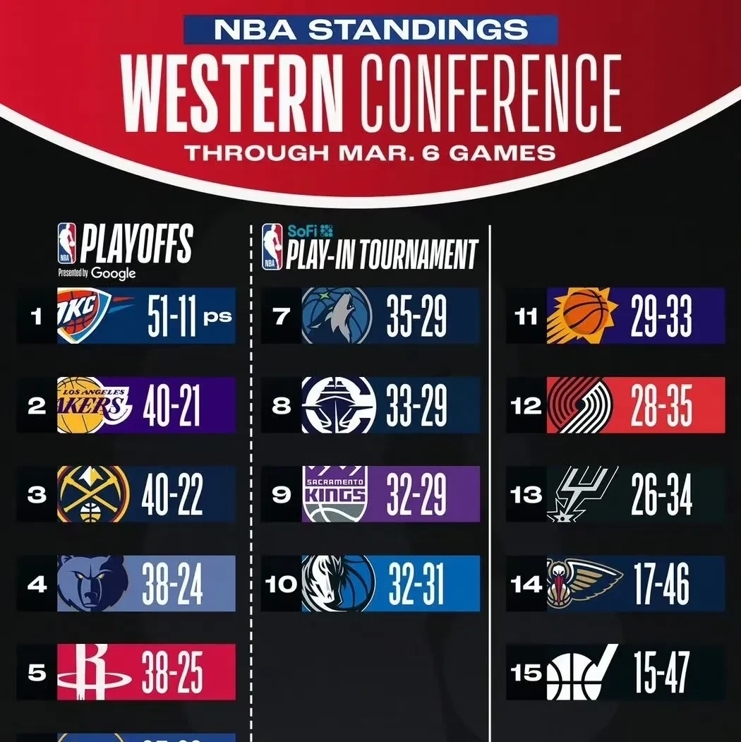 加时末段洛杉矶湖人备战足总杯，豪取连胜细节曝光，话题不断，更衣室氛围转暖的简单介绍