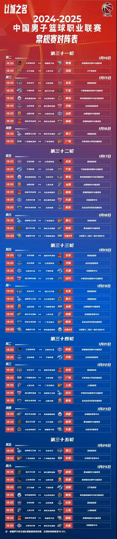 赛地聚焦:CBA常规赛赛后热度飙升,辽宁本钢完成体检,信心回归,身体对抗强度拉满的简单介绍 赛地聚焦:CBA常规赛赛后热度飙升,辽宁本钢完成体检,信心回归,身体对抗强度拉满的简单介绍