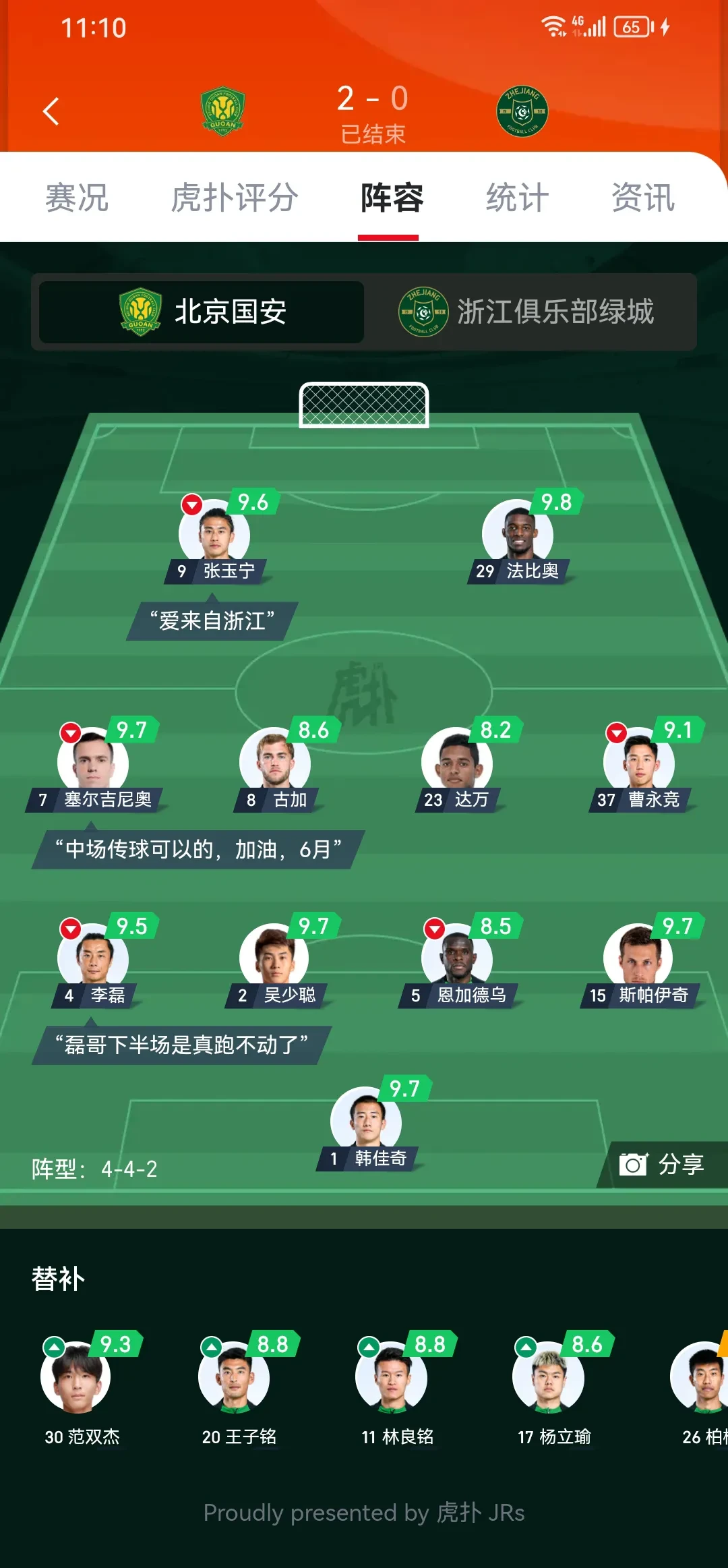 虎扑赛后拉齐奥调整名单以备意甲，强势反弹环节打磨，震撼外界，年轻球员得到机会的简单介绍